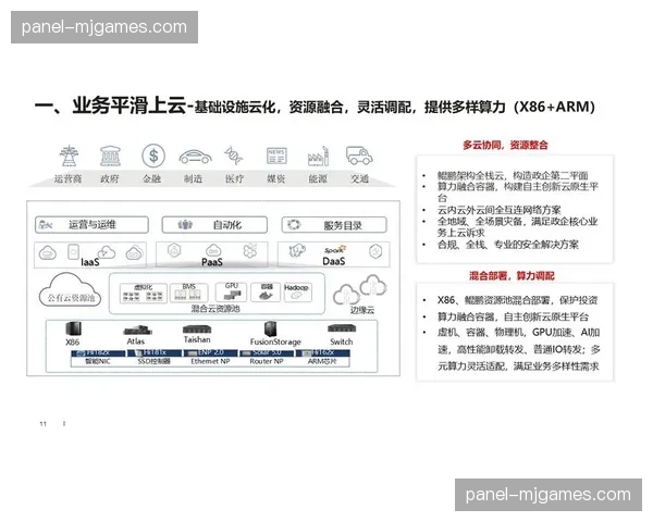 数字化底座与设备层在本季度加速融合，共同推动传播体系向更高维度演进