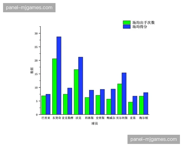 体育博彩平台推出“单场球队防守效率”等多项基于高阶数据的投注市场