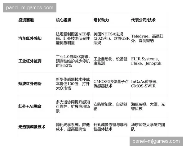 技术前瞻：新传感器将用于比赛用球，实时回传轨迹与旋转数据